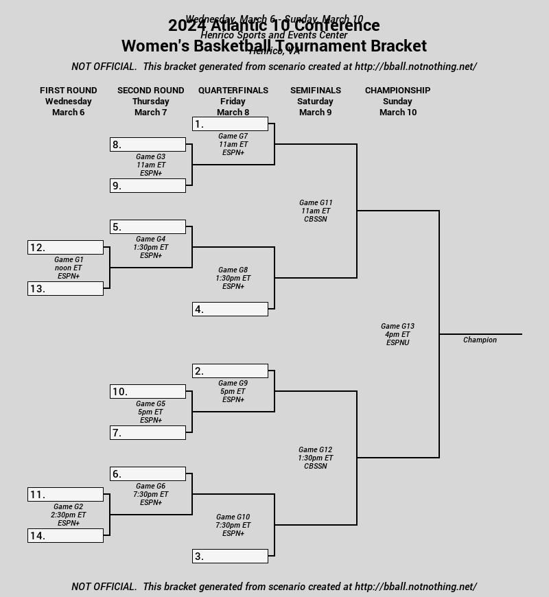 Slick B1G Tournament Bracket Generator r/CollegeBasketball