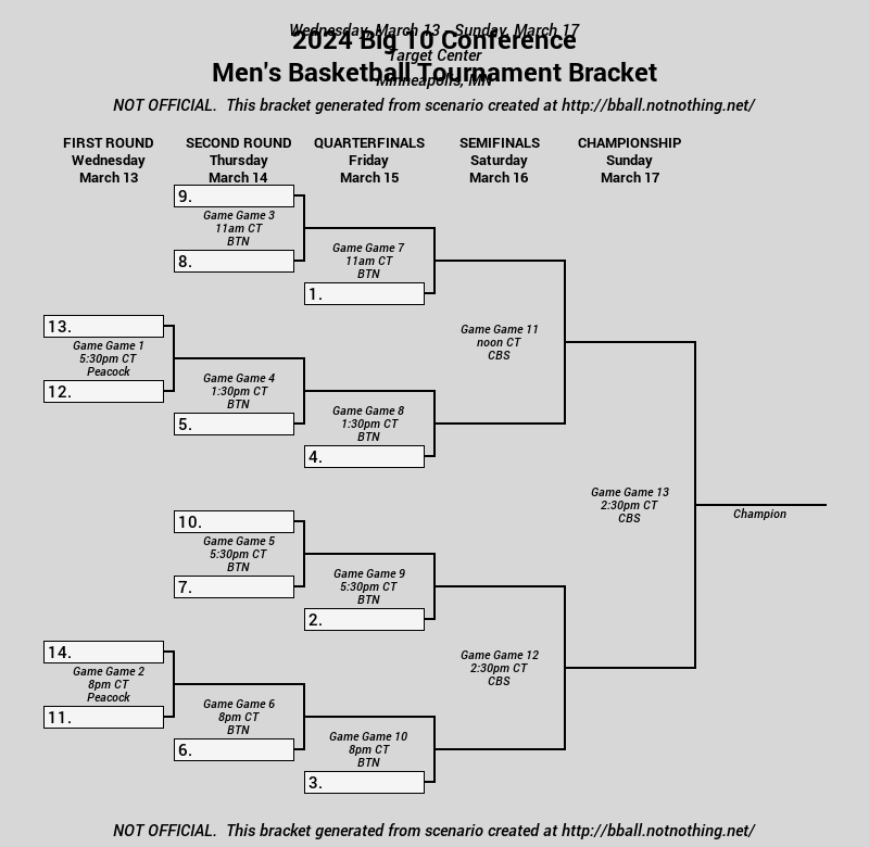 Slick B1G Tournament Bracket Generator r/CollegeBasketball