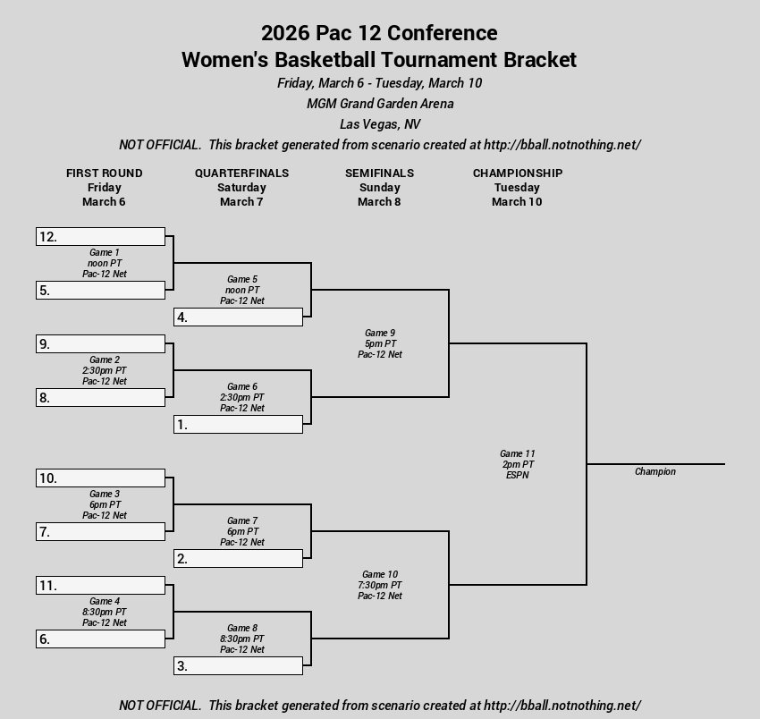 [Image: pac12w.xml&image=bracket.png]