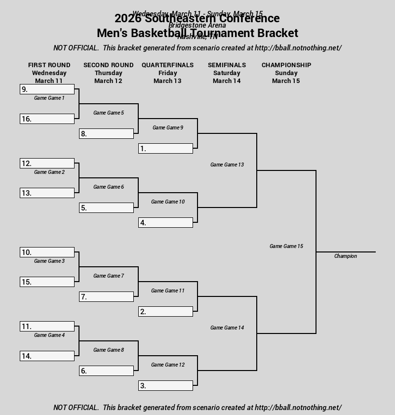 All SEC Tournament Double Bye Scenarios and Full SEC Tournament